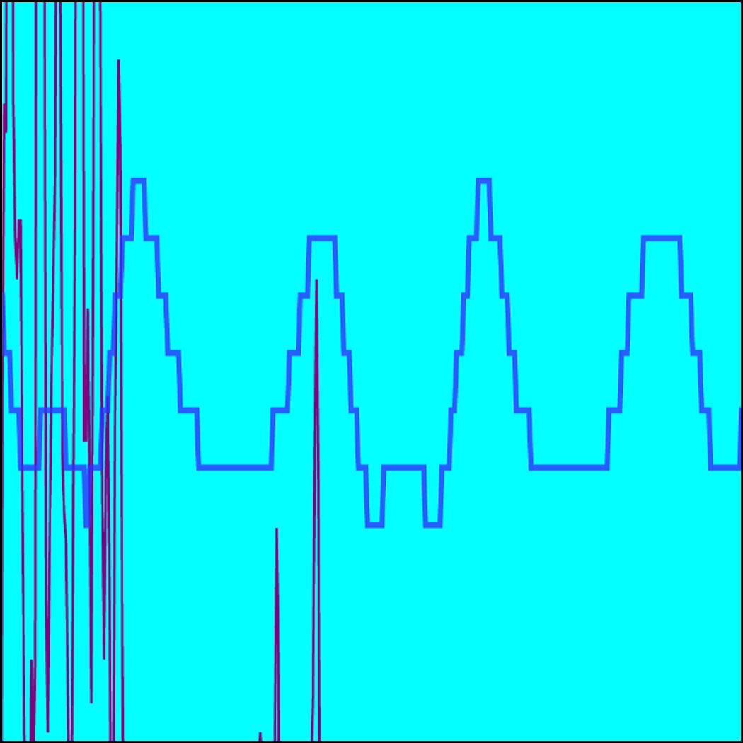 Following tutorial 3 sketch 0, I played around with the wave lengths and increase the range, which made it easy to change and created interesting effects when lined up.