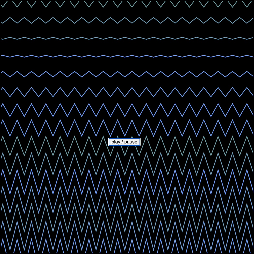 I used a sawtooth wave with middle frequency (530 Hz) to imitate TV static noises. The angular lines loop vertically and horizontally, creating a jagged, dynamic motion.